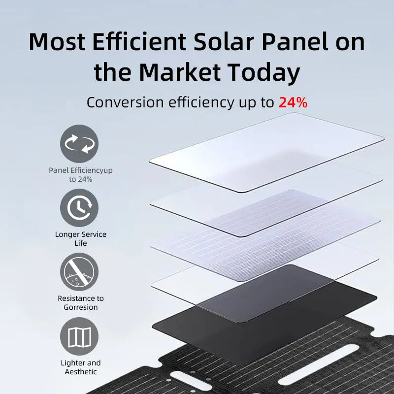 Unleash the Power of the Sun with Our 60W Multi-Fold Portable Solar Panel – Perfect for Charging Your Devices Anywhere!